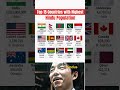 Where Do Most Hindus Live Hindu Population By Country 2025