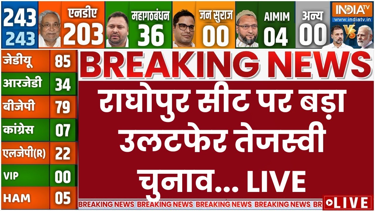 Bihar Election Result LIVE: राघोपुर सीट पर बड़ा उलटफेर तेजस्वी चुनाव | BJP 