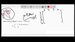 Download the video "Find the adjacency matrix of the relation with each adjacency list representation."