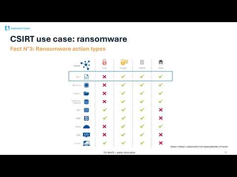 Anatomy of a ransomware attack