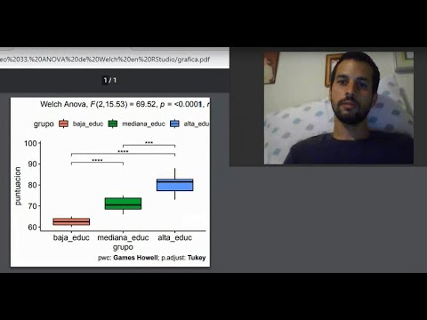 ANOVA de Welch en RStudio