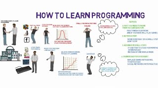 Download the video "The Right Way to Learn Programming"