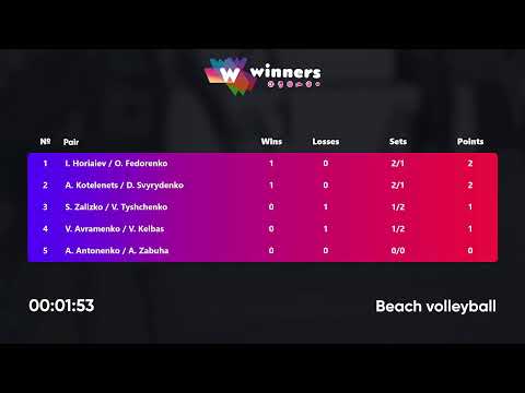 16:55 A. Antonenko / A. Zabuha - I. Horiaiev / O. Fedorenko 15.11.2022 | Winners Beach Volleyball