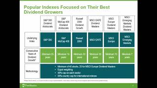 Dividend Growth Investing