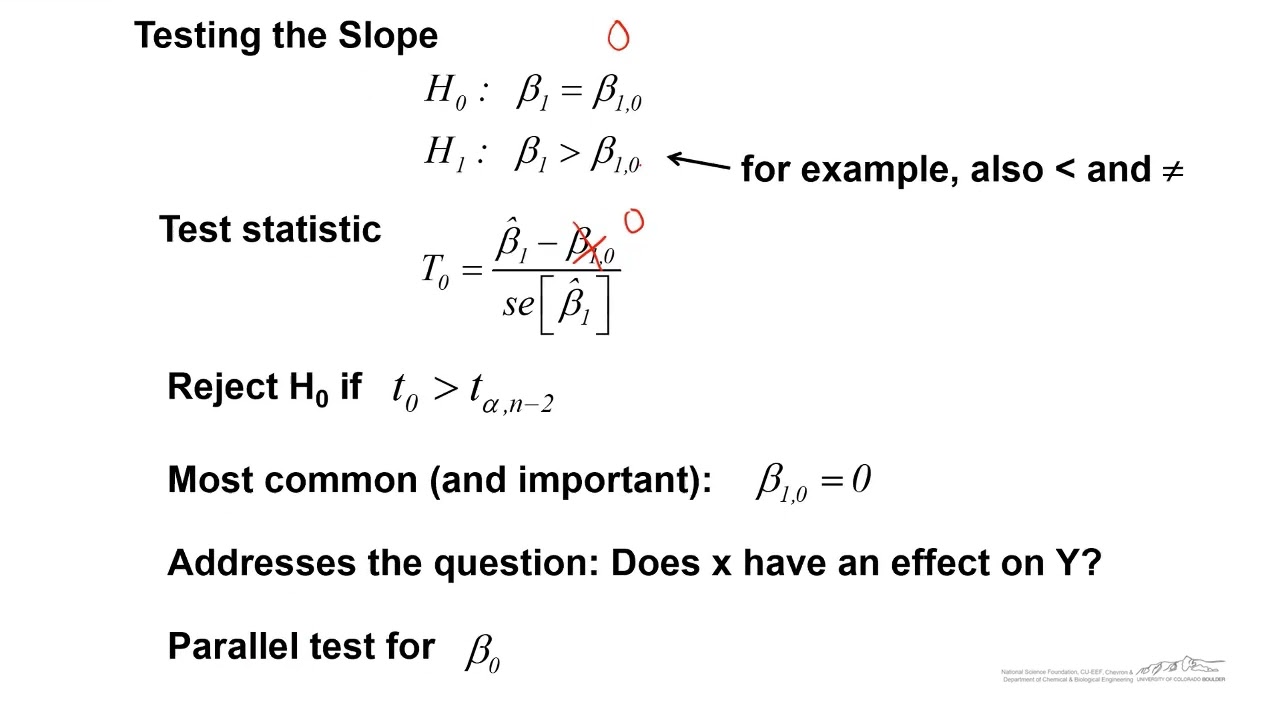 Hypothesis Test for Simple Linear Regession