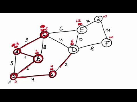 Dijkstra Algorithmus (deutsch)