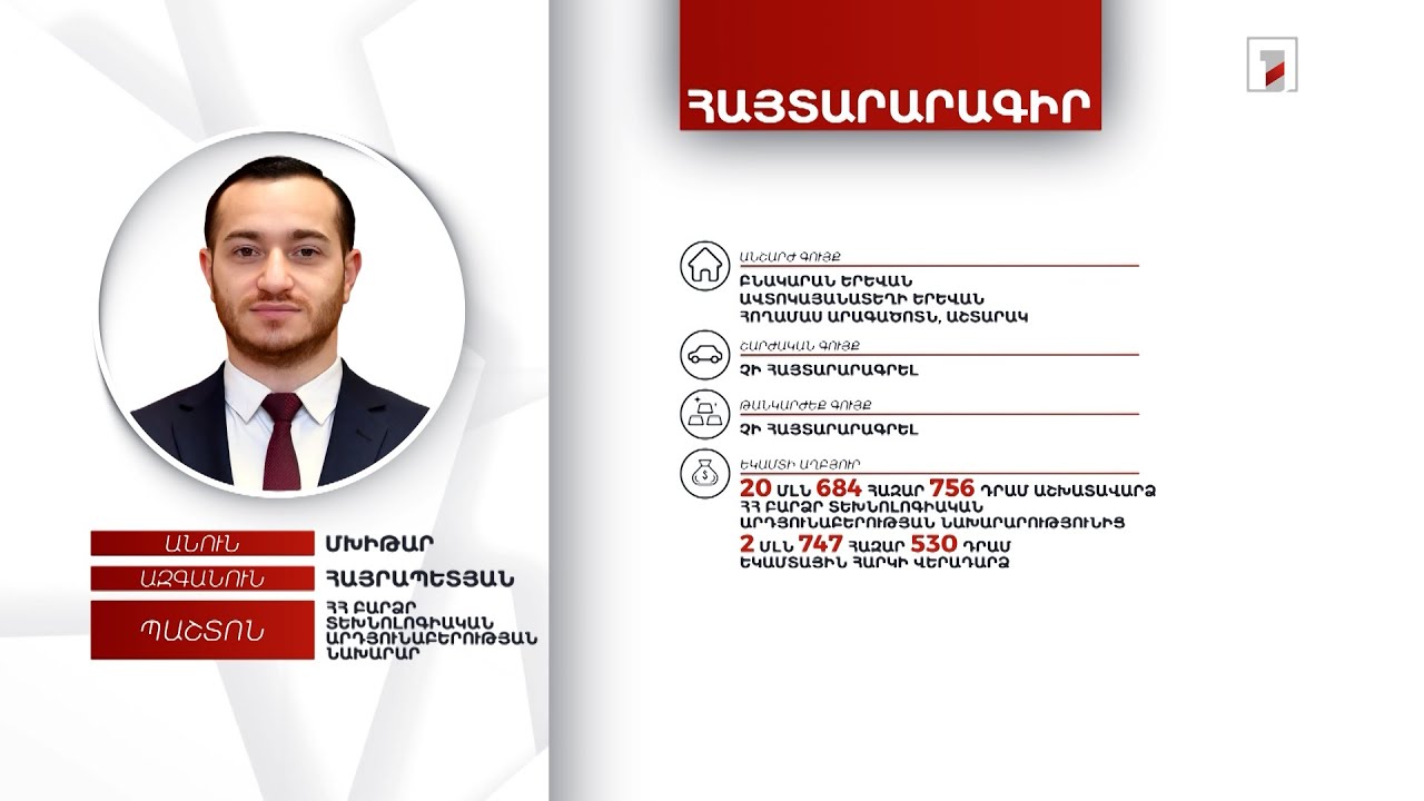 3 անշարժ գույք, 13 մլն 478 հազար դրամ. ՀՀ ԲՏԱ նախարար Մխիթար Հայրապետյանի հայտարարագիրը