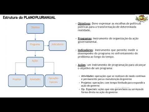 Audiência Pública de apresentação da proposta final do Plano Plurianual 2022/2025.