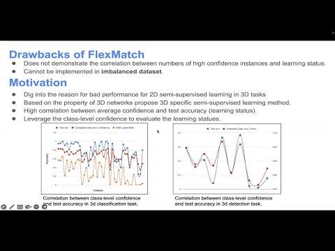 Class-Level Confidence Based 3D Semi-Supervised Learning