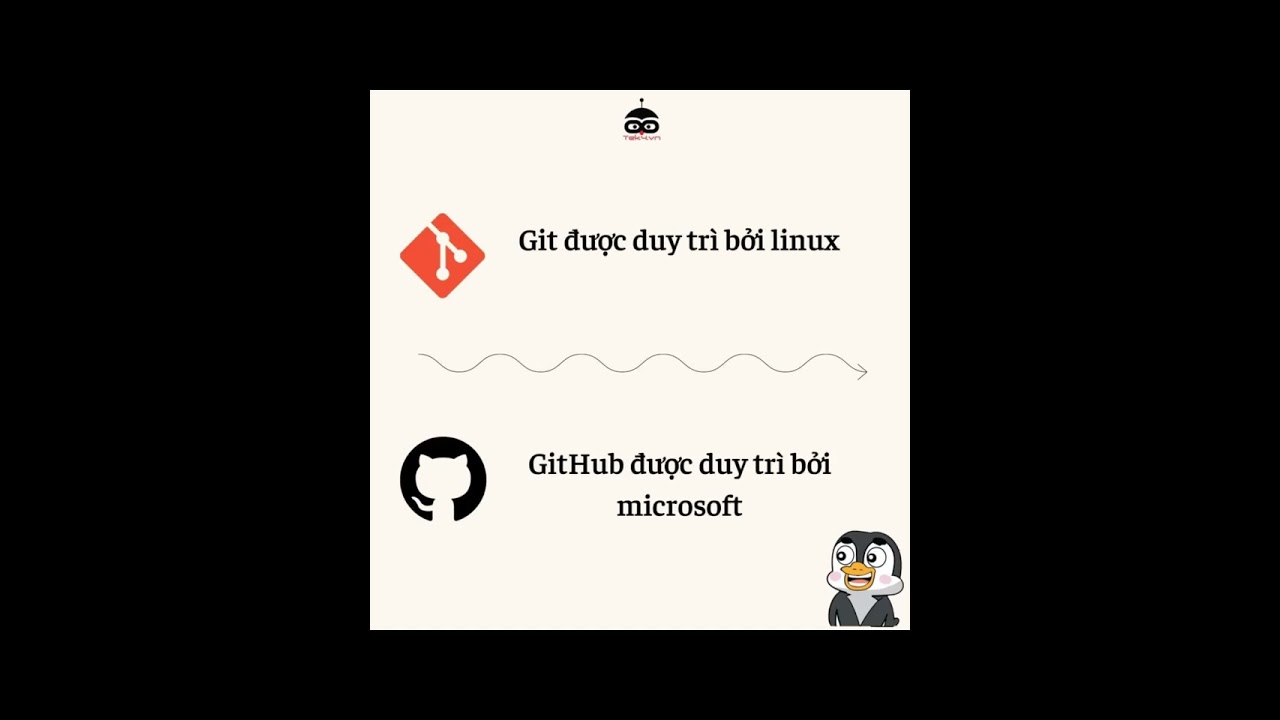 Git và GitHub khác nhau như thế nào? | Thắc mắc của lập trình viên!