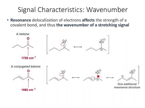 Introduction to IR - wavenumber, shape, and intensity