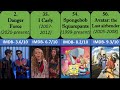 The Most Popular Nickelodeon TV Shows Ranked From The Worst To The Best #nickelodeon #spongebob