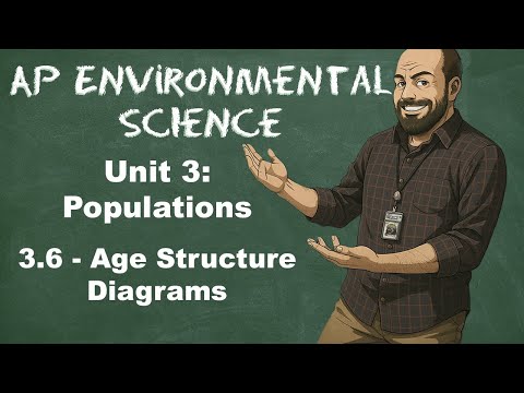 AP Environmental Science Unit 3 – Topic 3.6: Age Structure Diagrams