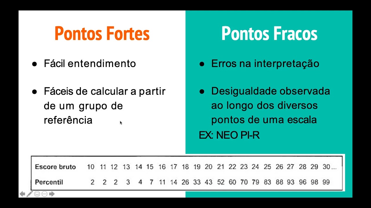 Padronização e normas dos testes psicológicos
