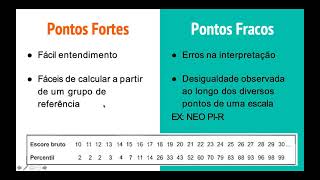 Padronização e normas dos testes psicológicos