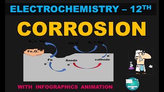ELECTROCHEMISTRY-CORROSION| RUSTING OF IRON |CLASS 12TH CHEMISTRY