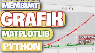 Part 1: Membuat plot || Belajar Grafik 2D/3D dengan Matplotlib || Python