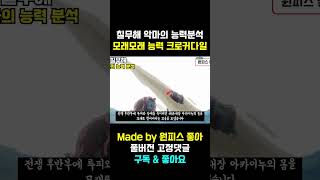 임펠다운에서 탈옥한 크로커다일은 정상결전에서 어떤 활약을 했을까?