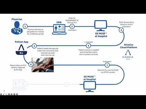 MUSE NX KardiaMobile 6L Clinical Workflow
