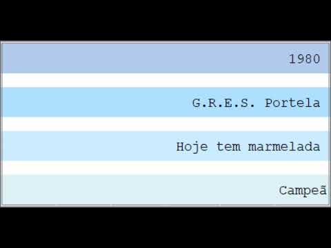 1980 - G.R.E.S. Portela
