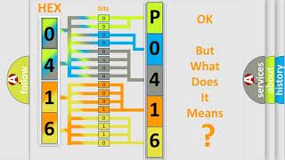 OBD Code p0416 Guide to Repair