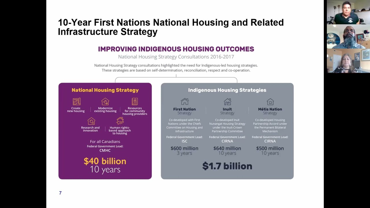 Indigenous Services Canada - Housing Updates