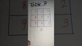 Download lagu Table of 7 #shorts #trending #youtubeshorts #tiktok #viral #shortvideo #maths #short #table mp3 Download lagu Table of 7 #shorts #trending #youtubeshorts #tiktok #viral #shortvideo #maths #short #table mp3