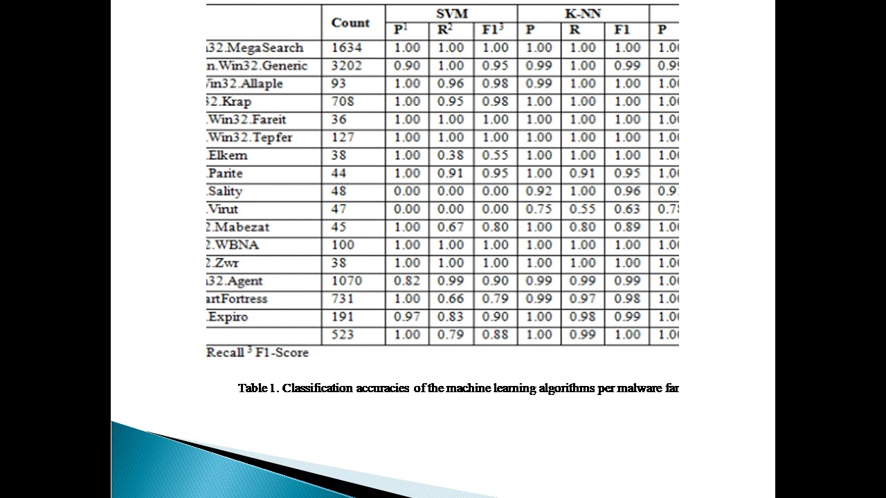 MINING PATTERNS OF SEQUENTIAL MALICIOUS APIS TO DETECT MALWARE