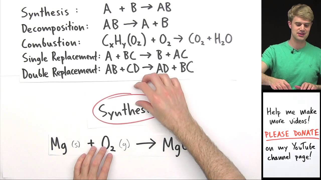 Classifying Types of Chemical Reactions Practice Problems