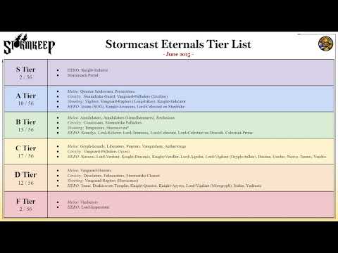 Stormcast Eternals Tier List (June 2025)