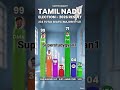 Tamilnadu Assembly Election 2026 Tamilshorts Tamilnadu Tamil Election Politics Tamilnadupolitics
