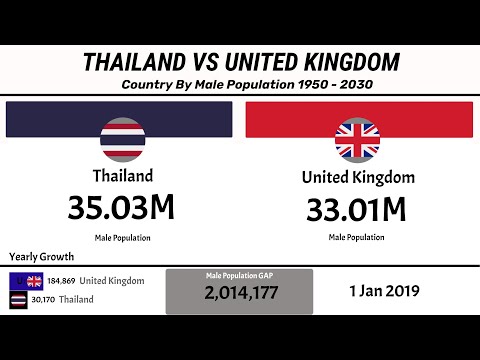 🇹🇭 Thailand vs United Kingdom | Country by Male Population (1960-2024) 👨📊