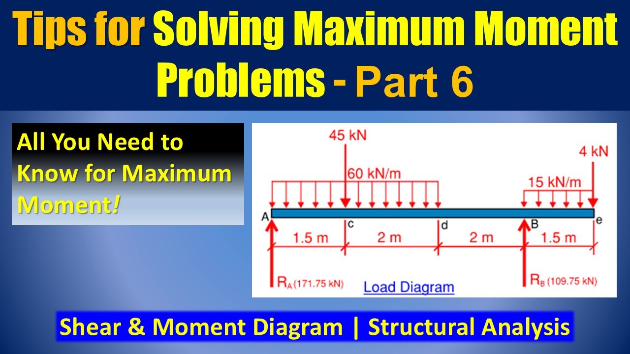 How to Solve Maximum Moment Problems - Part 6 | Structural Analysis | Shear and Moment Diagram