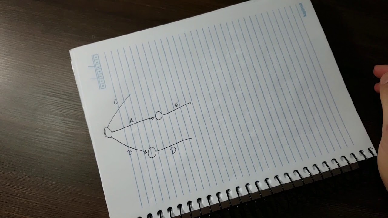 Elaboração do Diagrama de Setas (PERT) com Atividade Fantasma - FSJ