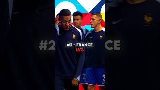 What Is Your Prediction? 🤔