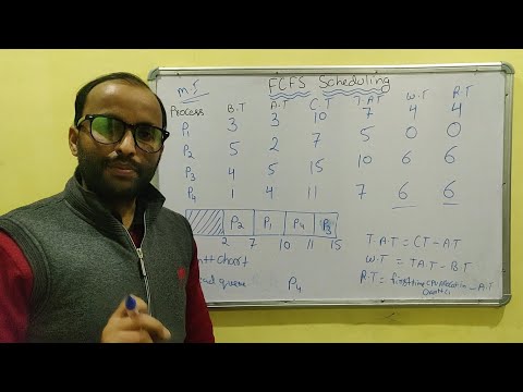 Introduction to Operating System in Hindi Operating System Tutorials Hindi 02