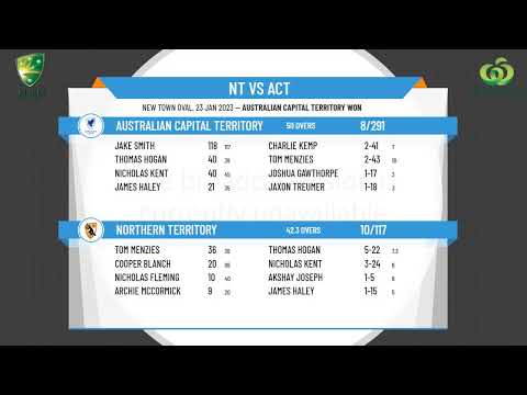 CA U17 National Championships - Male Final - Northern Territory v Australian Capital Territory