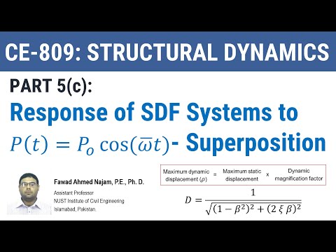 5(c) - Response of SDF Systems to Cosine Loading - The Concept of Superposition