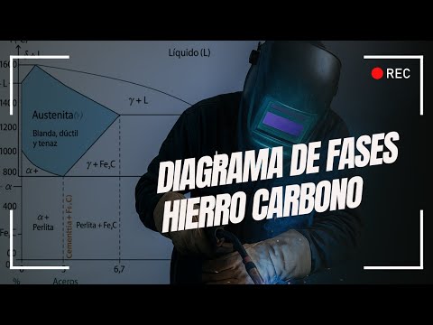 Diagrama de fases Hierro Carbono - Clave para la soldabilidad del acero