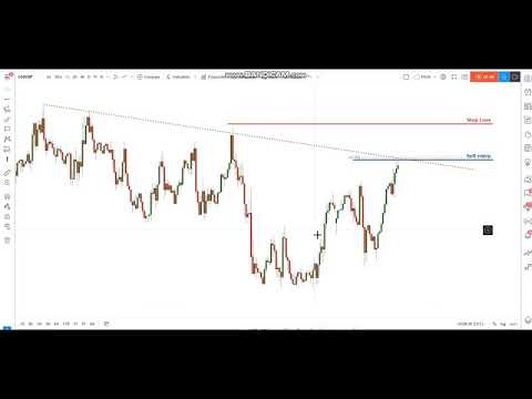 Technical Analysis USDCHF 5-4-2021