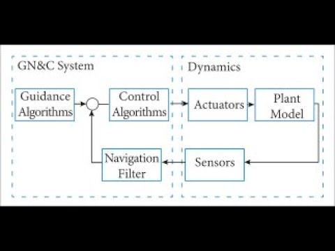 GUIDANCE, NAVIGATION, AND CONTROL