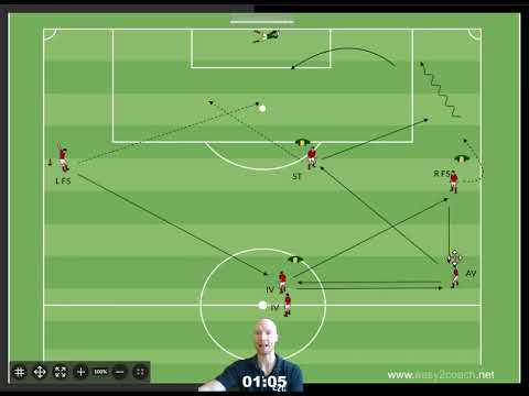 Fußballtraining - Flügelwechsel + Torschuss