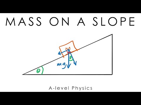 Mass On A Slope - A-level Physics