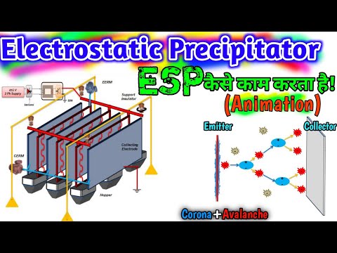 ESP Working Explained (Animation) | Electrostatic Precipitator (ESP) & Its Components