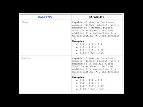 Cisc 190 Java Data Types