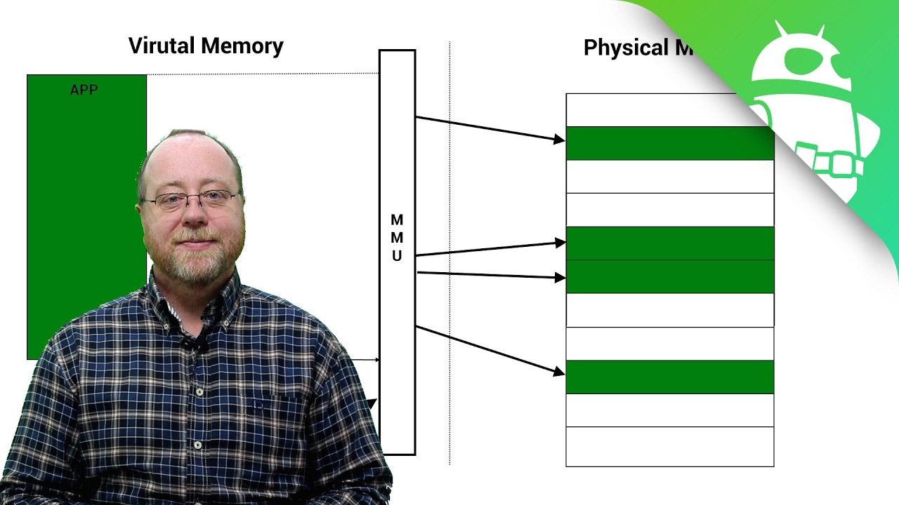 What is virtual memory? – Gary explains