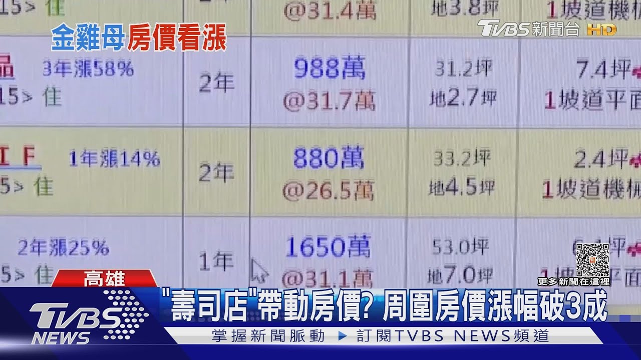 「知名壽司店」帶動房價? 周圍區域漲幅破3成