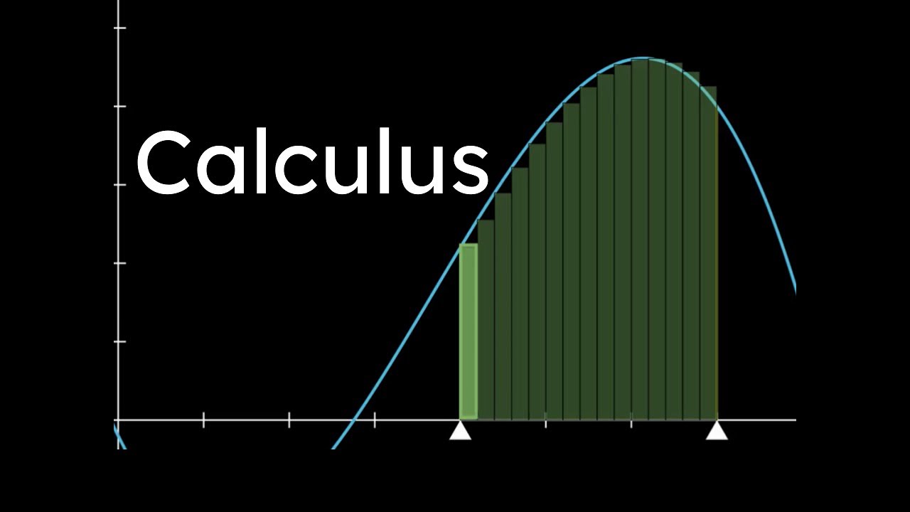 Visualizing Integrals