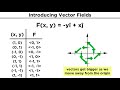 Vector Fields, Divergence, and Curl