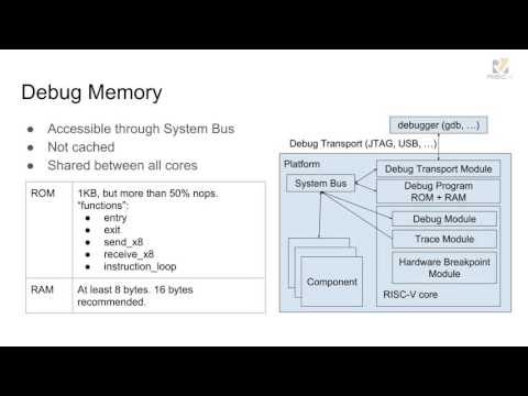 Tues1030 - RISC-V External Debug Support - Tim Newsome, SiFive